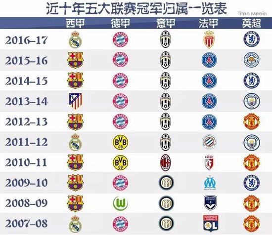 其定位和功